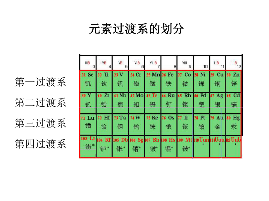 无机化学课件第8章d区元素.ppt_第2页