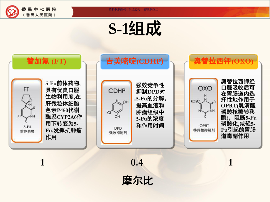 替吉奥S临床研究进展课件.ppt_第2页