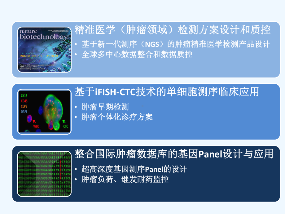 新一代分子诊断技术在肿瘤精准医学中的应用课件.ppt_第1页