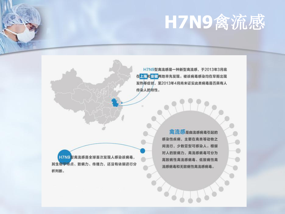 预防H7N9禽流感常识学习培训课件.ppt_第3页