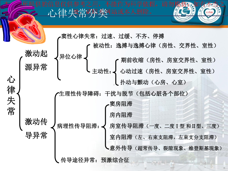 抗心律失常药物的合理使用培训课件.ppt_第2页