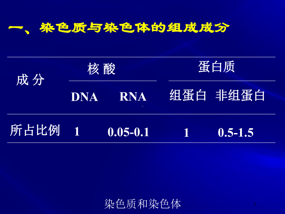 染色质和染色体培训课件.ppt_第3页