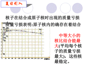 核裂变+核聚变课件.ppt