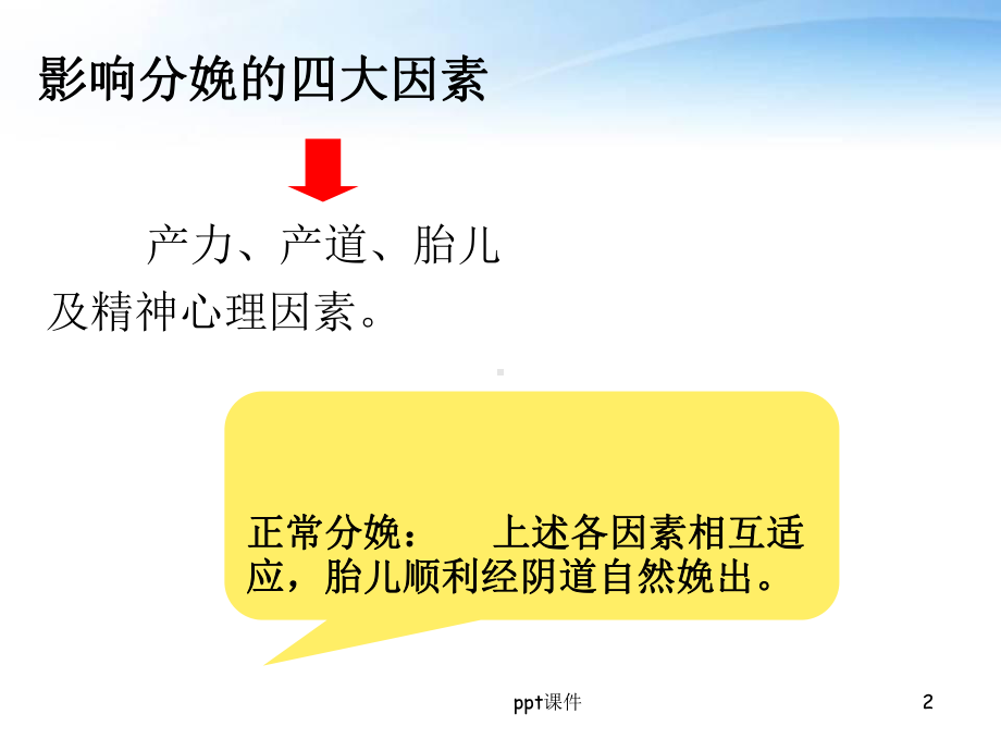 异常分娩-课件.ppt_第2页