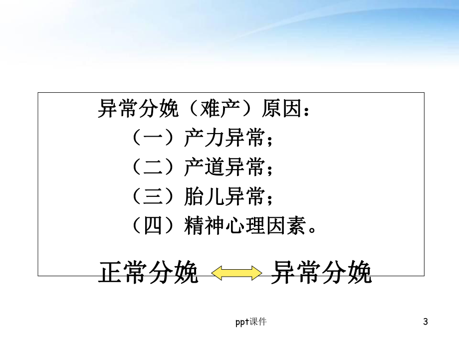 异常分娩-课件.ppt_第3页