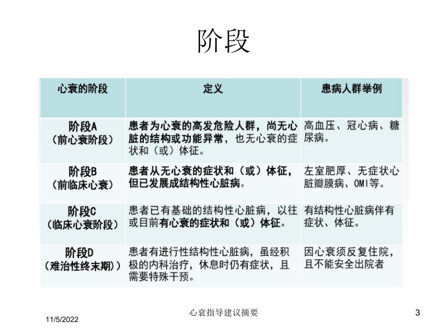 心衰指导建议摘要培训课件.ppt_第3页