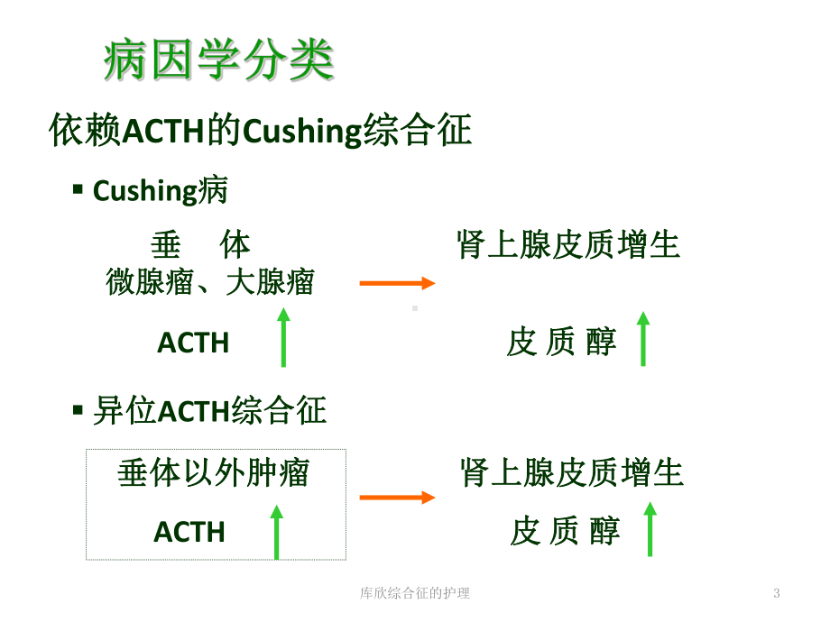 库欣综合征的护理培训课件.ppt_第3页