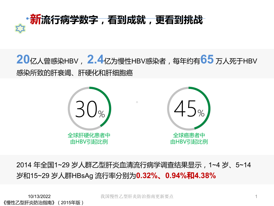 我国慢性乙型肝炎防治指南更新要点培训课件.ppt_第1页