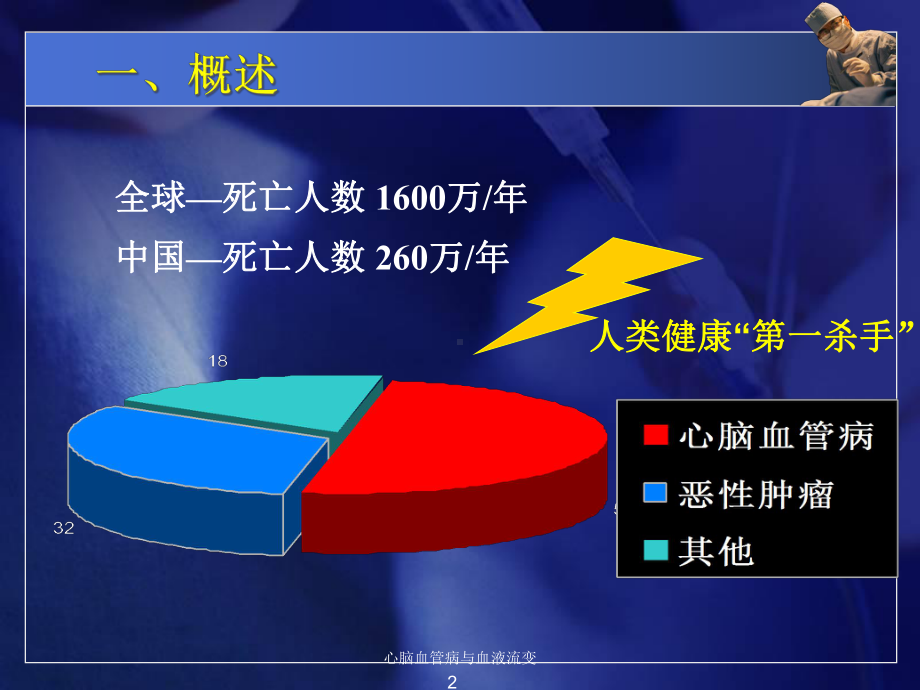 心脑血管病与血液流变培训课件.ppt_第2页