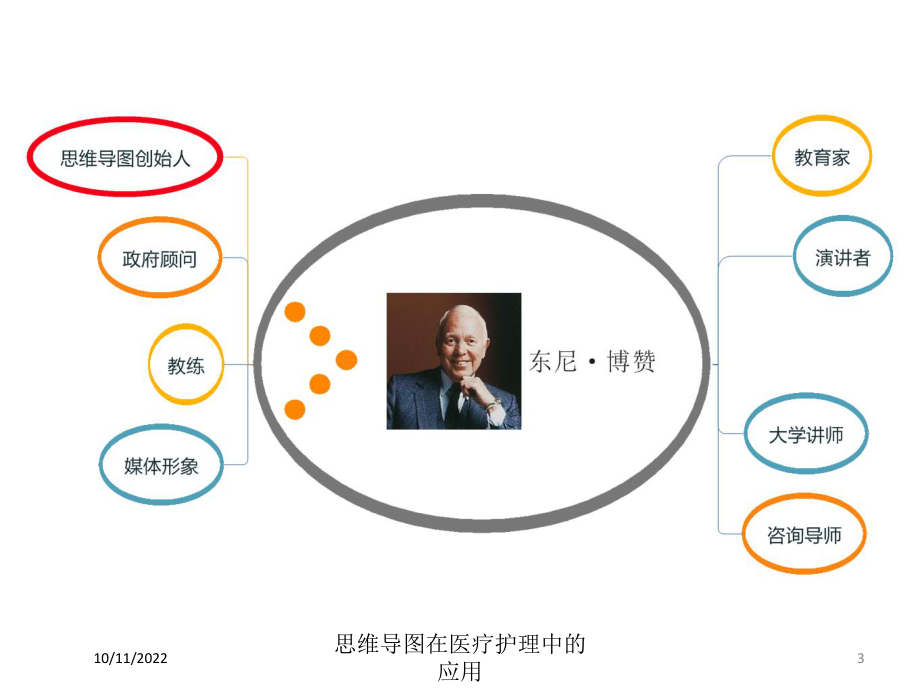 思维导图在医疗护理中的应用培训课件.ppt_第3页