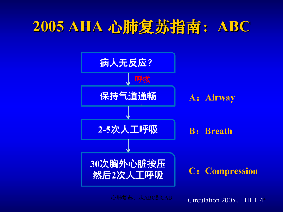 心肺复苏：从ABC到CAB培训课件.ppt_第2页