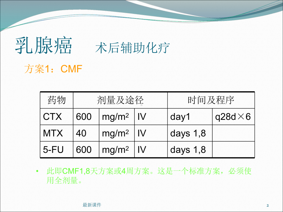 常见恶性肿瘤化疗方案课件.ppt_第2页