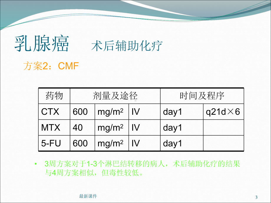 常见恶性肿瘤化疗方案课件.ppt_第3页