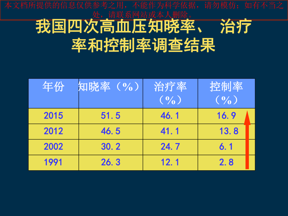 我国高血压防治指南修订版解读培训课件.ppt_第2页