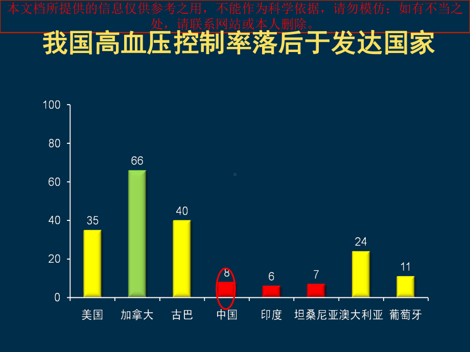 我国高血压防治指南修订版解读培训课件.ppt_第3页