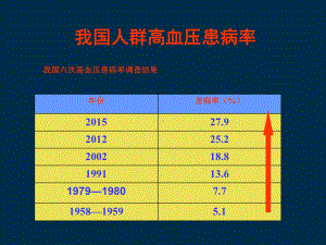 我国高血压防治指南修订版解读培训课件.ppt