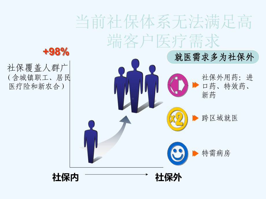 平安安享住院费用医疗保险介绍课件.ppt_第3页