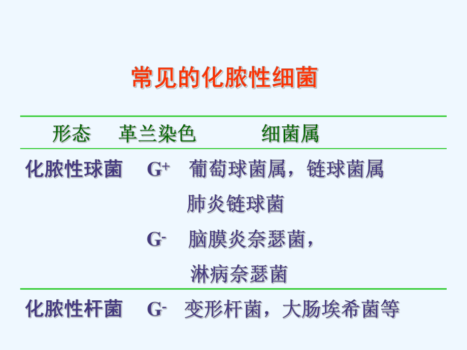 常见病原菌化脓性细菌课件-2.ppt_第2页