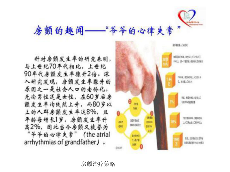 房颤治疗策略培训课件.ppt_第3页