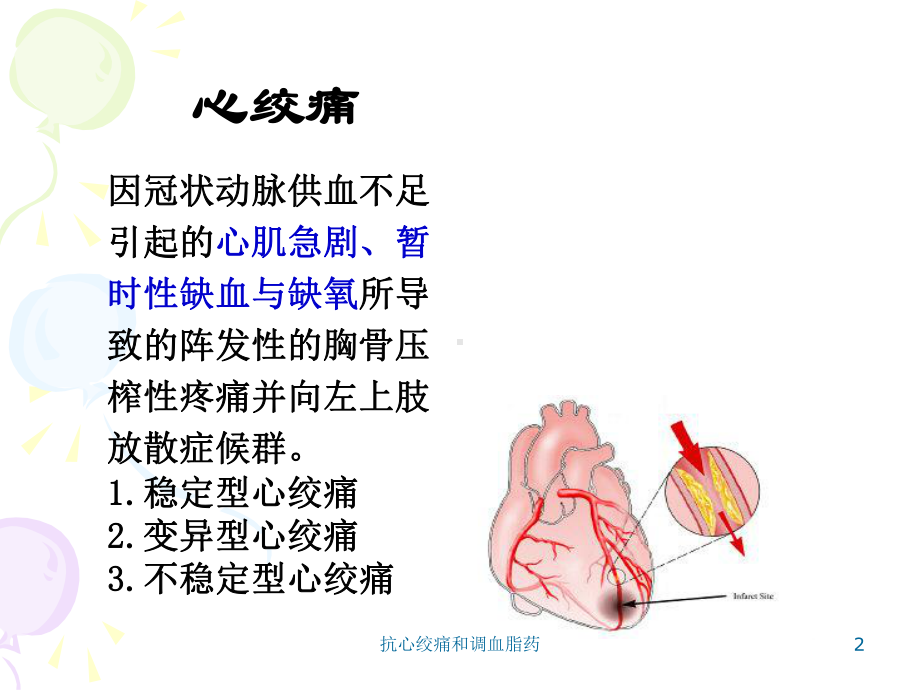 抗心绞痛和调血脂药培训课件.ppt_第2页