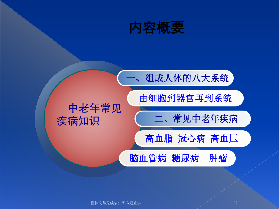 慢性病常见疾病知识专题宣讲培训课件.ppt_第2页