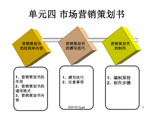 市场营销策划方案撰写教学课件.ppt