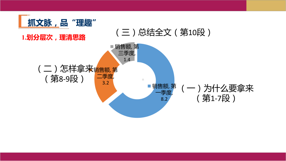 拿来主义-课件—高中语文统编版必修上册.pptx_第3页