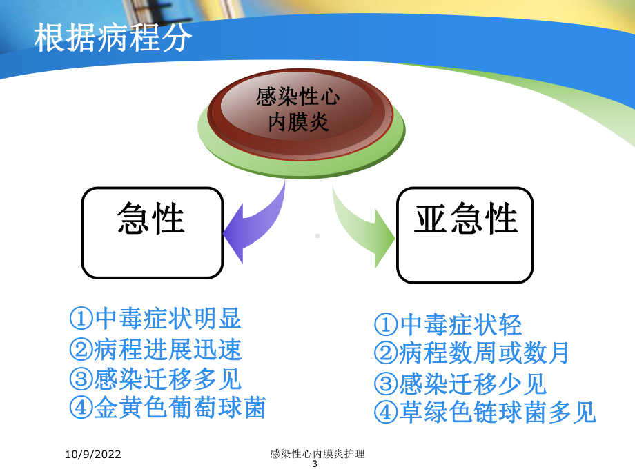 感染性心内膜炎护理培训课件.ppt_第3页