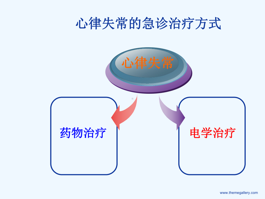 心律失常急诊治疗的药物选择课件.ppt_第1页