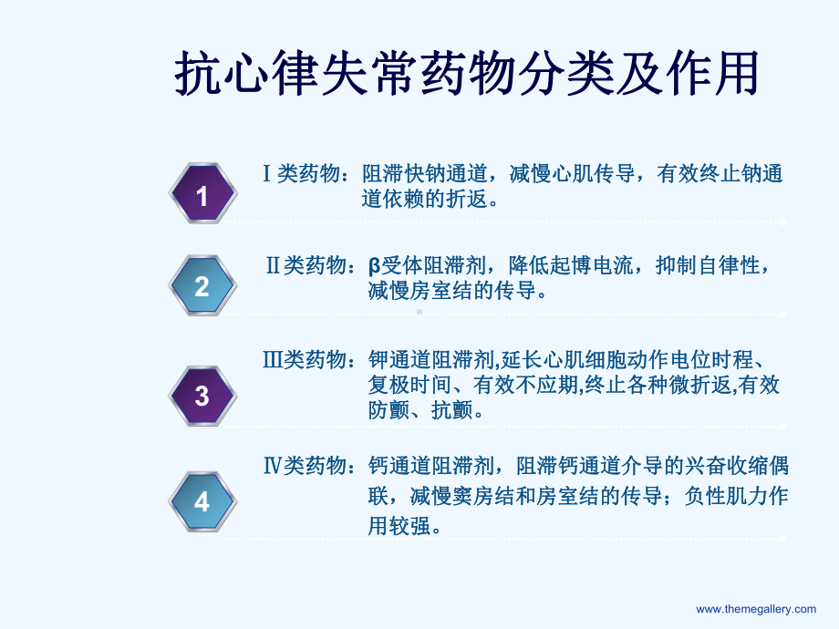 心律失常急诊治疗的药物选择课件.ppt_第2页