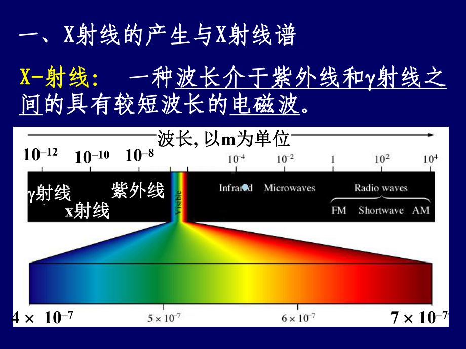 材料分析方法第二章(第三节)课件.ppt_第2页