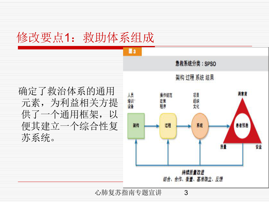 心肺复苏指南专题宣讲培训课件.ppt_第3页