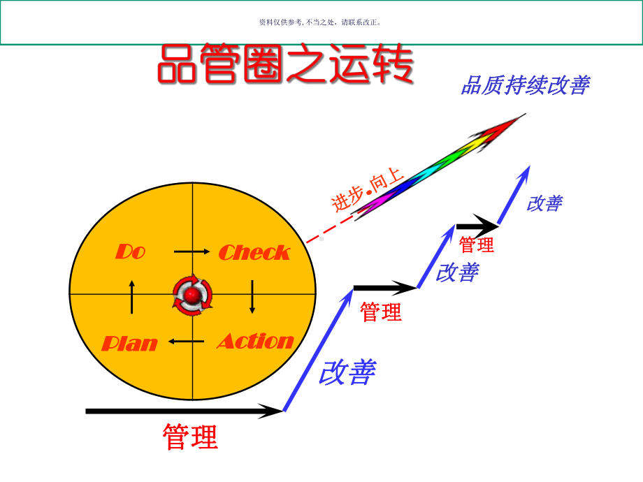 市中医院品管圈的基本概念与步骤概述课件.ppt_第3页