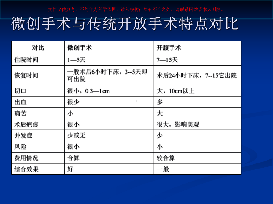 微创技术在泌尿外科的应用培训课件.ppt_第2页