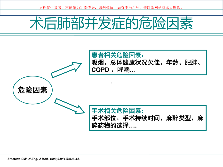 术后肺部并发症高危患者围手术期管理培训课件.ppt_第3页