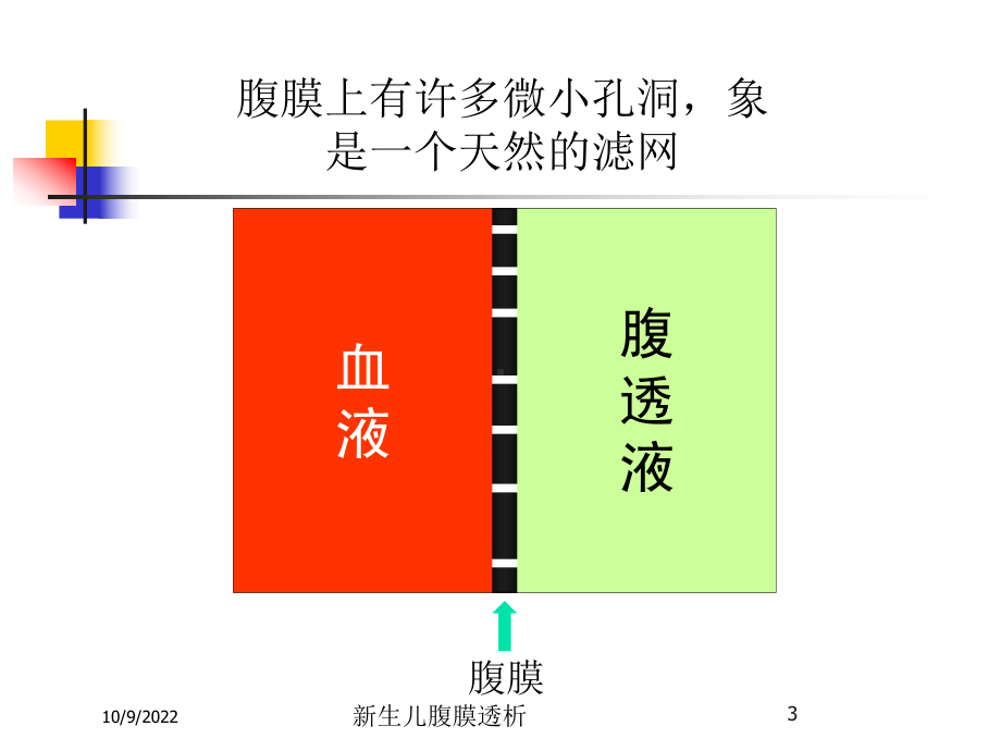 新生儿腹膜透析培训课件.ppt_第3页