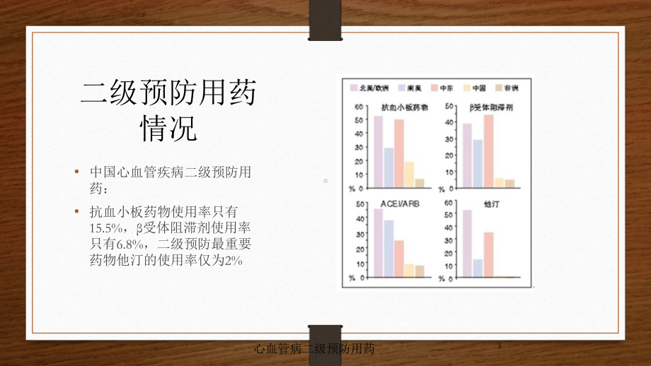 心血管病二级预防用药培训课件.ppt_第3页