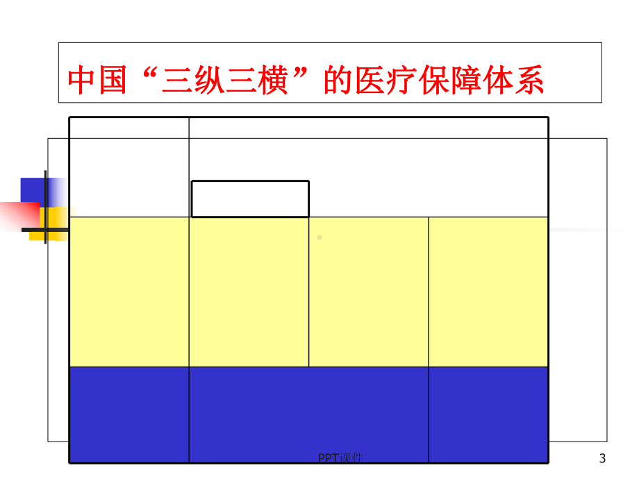 我国的医疗保障制度-课件.ppt_第3页