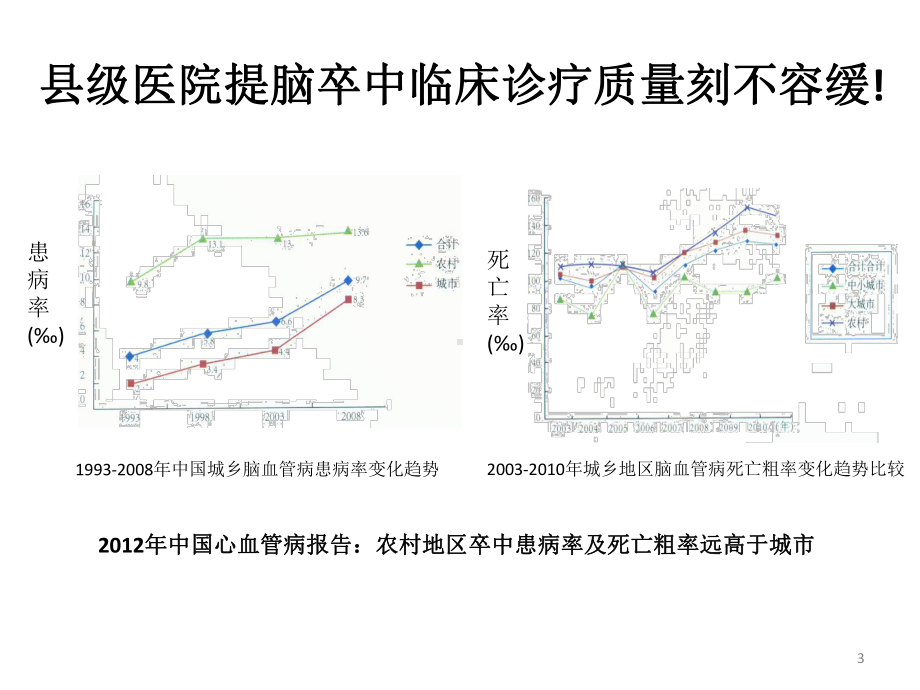 急性脑梗死的静脉溶栓治疗参考课件.ppt_第3页