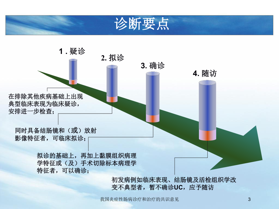 我国炎症性肠病诊疗和治疗的共识意见培训课件.ppt_第3页