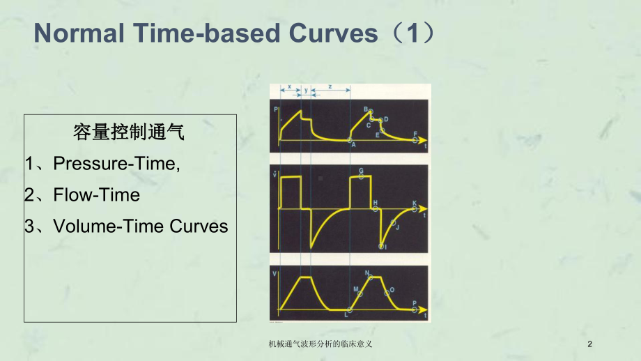 机械通气波形分析的临床意义课件.ppt_第2页