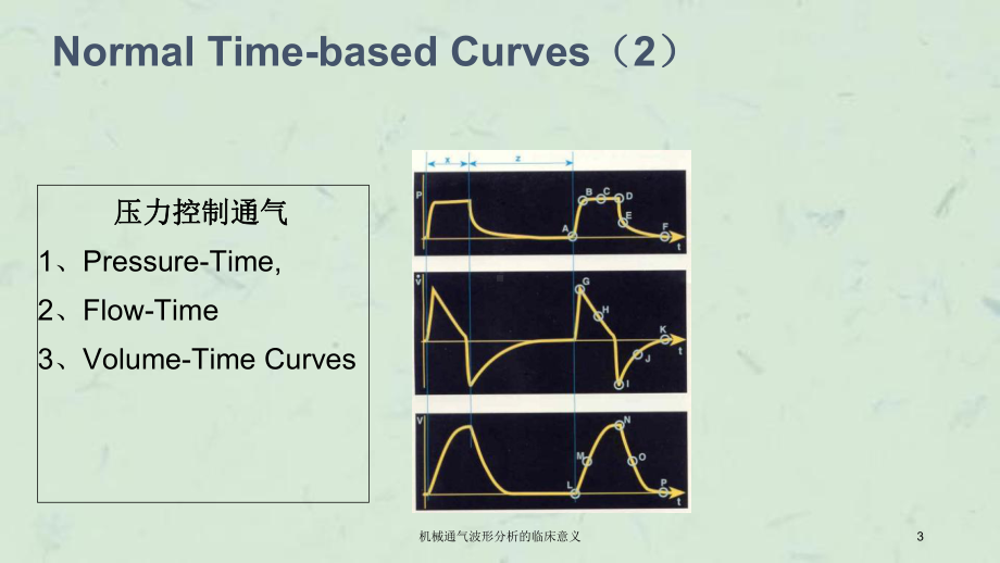 机械通气波形分析的临床意义课件.ppt_第3页