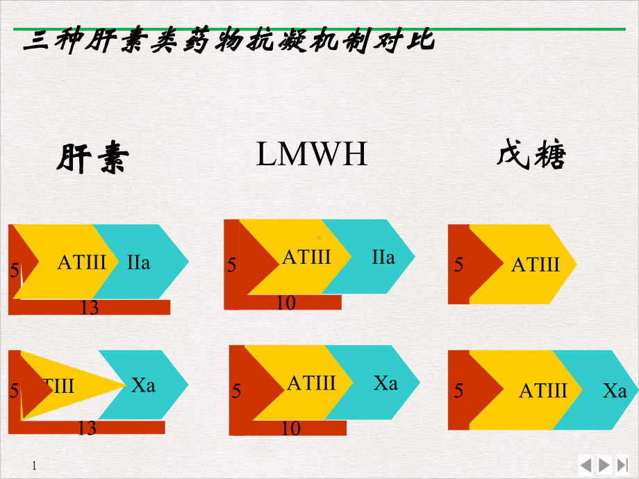 急性冠脉综合征抗栓治疗(版)课件.ppt_第3页