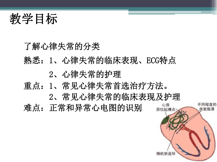 心律失常患者的护理课件.pptx_第2页