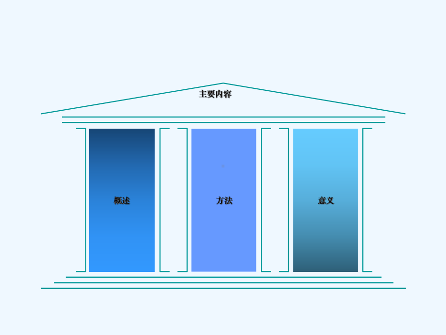 提升专科护士能力课件.ppt_第2页