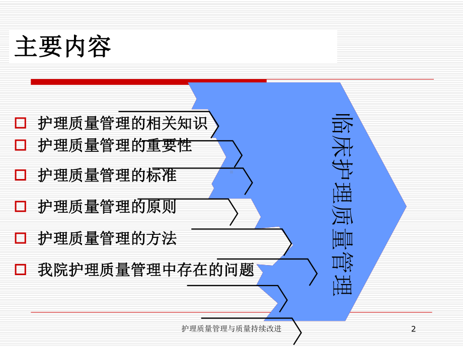 护理质量管理与质量持续改进培训课件.ppt_第2页