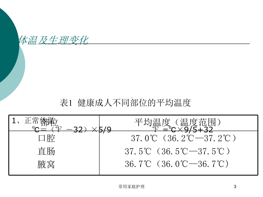 常用家庭护理培训课件.ppt_第3页