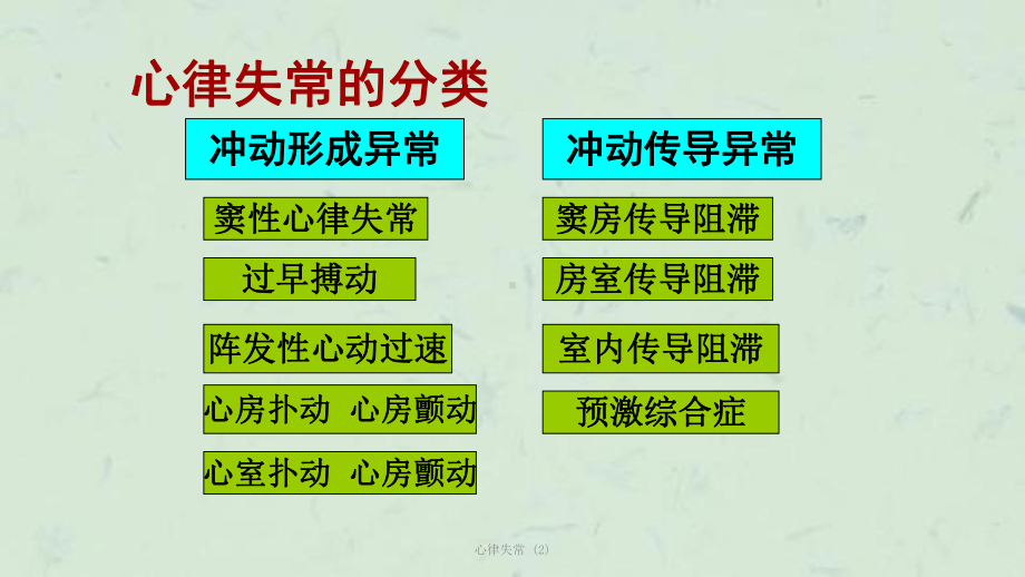 心律失常-课件2.ppt_第3页