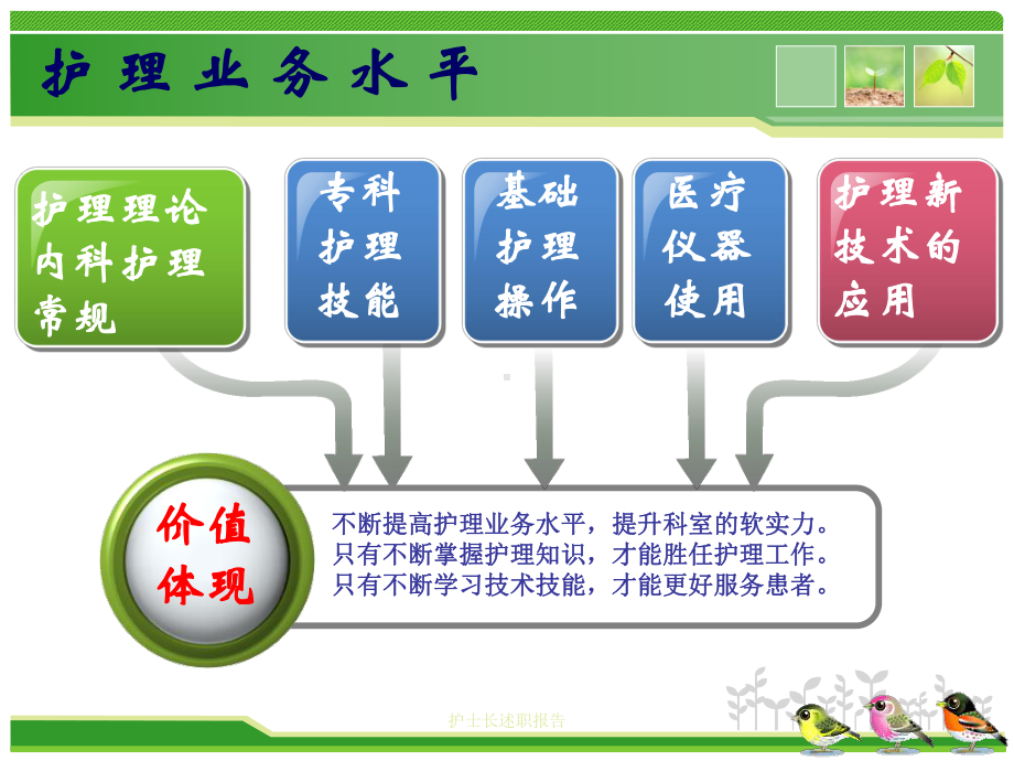 护士长述职报告培训课件.ppt_第3页