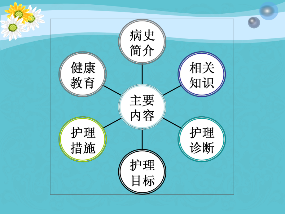 授课用-髓母细胞瘤教学查房课件.ppt_第3页